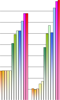 QOFcountdown chart